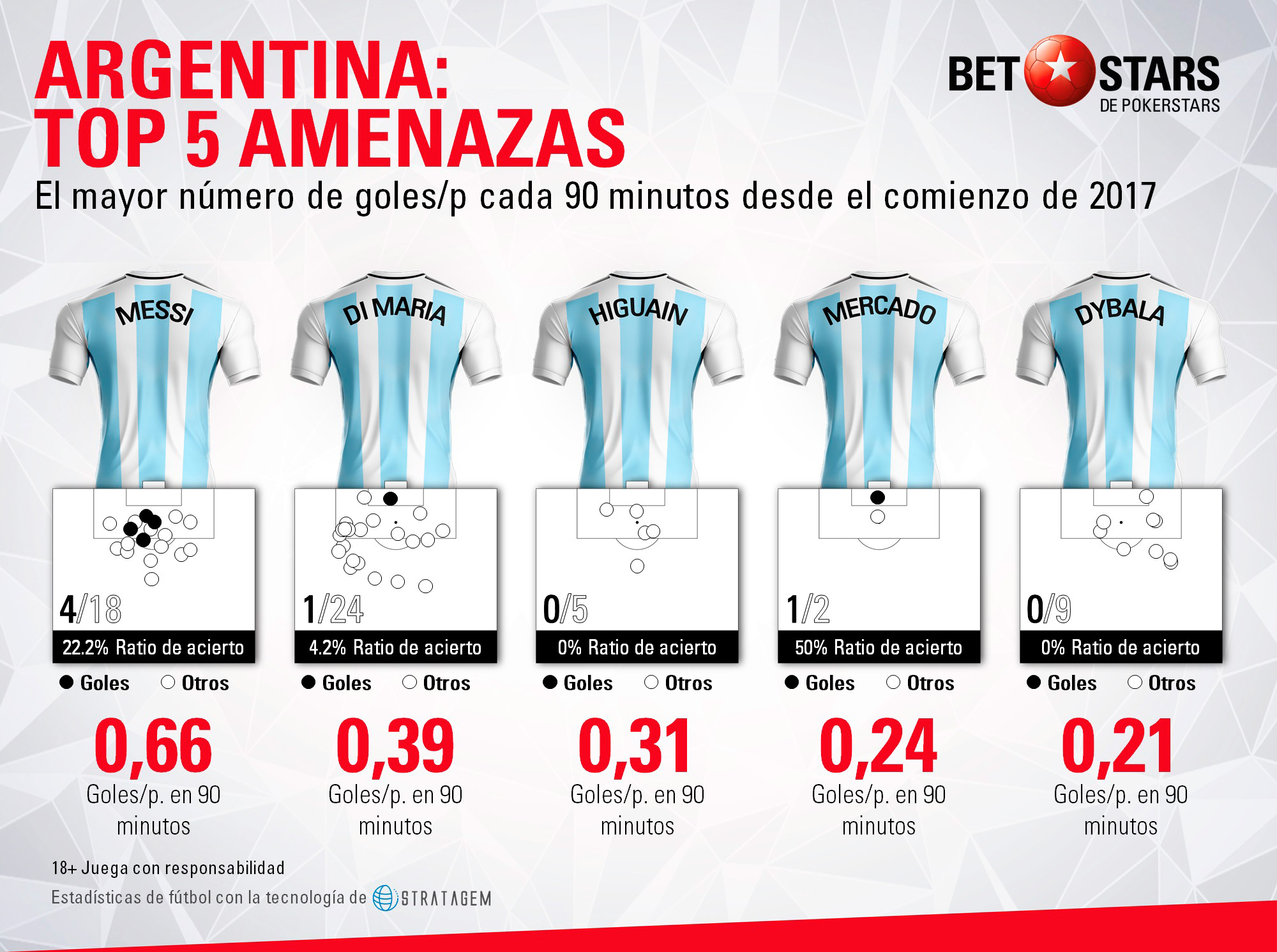 BetStars Argentina guia 08 BetStars, Argentina, guia, clasificacion mundial 2018, grupos mundial 2018, mundial 2018 clasificacion, clasificatorias rusia 2018, pronosticos Mundial Rusia, mejores apuestas Mundial, apuestas Copa del Mundo, deportivos, apuestas de futbol para hoy, mejores apuestas deportivas, apuestas deportivas pronosticos, apuestas deportivas, pronosticos expertos, analisis Mundial 2018,